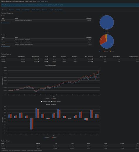 franklin corefolio allocation fund.